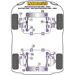 Silentblocs Powerflex pour Audi Coupe Quattro (85-91)