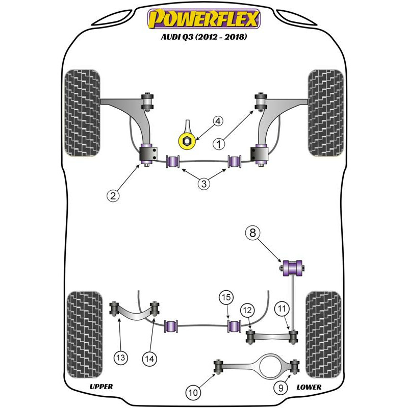 Silentblocs Powerflex pour Audi Q3 (12-18)