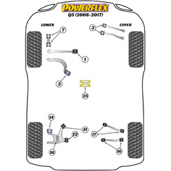 Silentblocs Powerflex pour Audi Q5 2WD (08-17)