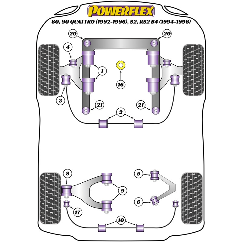 Silentblocs Powerflex pour Audi RS2 B4 (94-96)