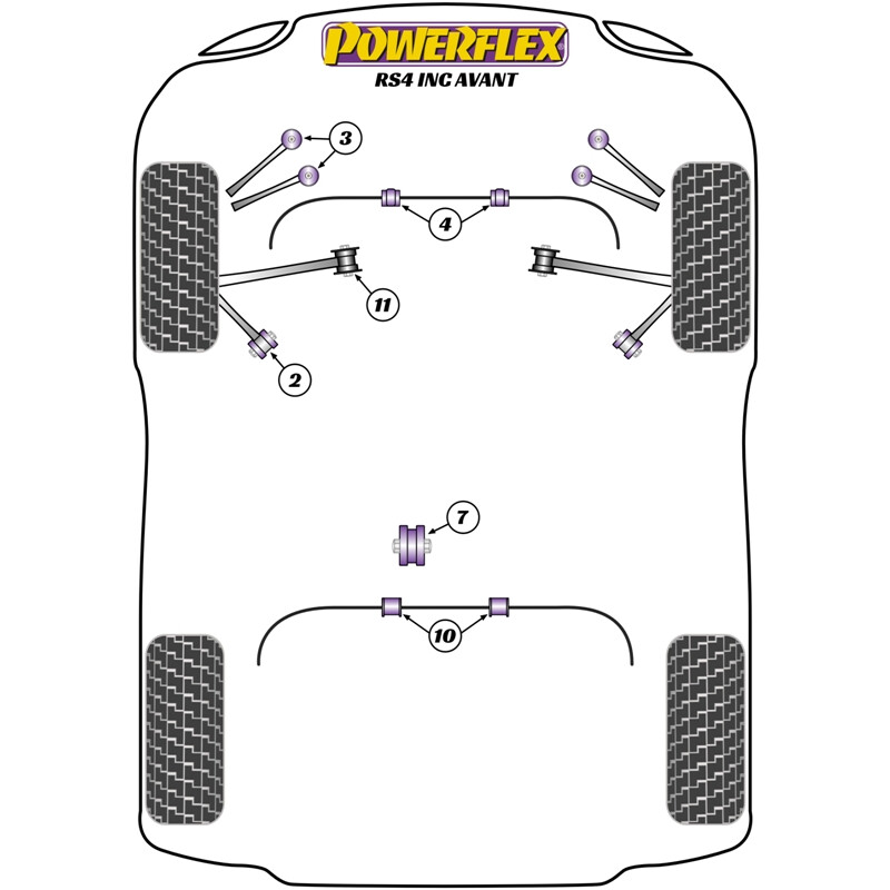Silentblocs Powerflex pour Audi RS4 B7, dont Avant (05-08)