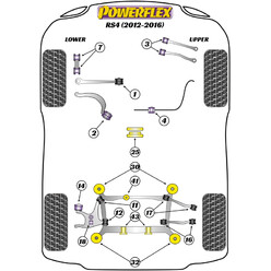 Silentblocs Powerflex pour Audi RS4 B8 (12-16)