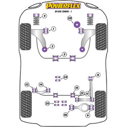 Silentblocs Powerflex pour Audi S1 8X (2015+)