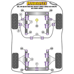 Silentblocs Powerflex pour Audi S2 Coupé B3 (91-96)