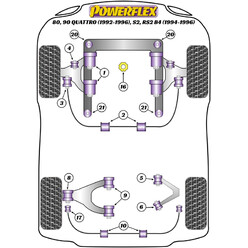 Silentblocs Powerflex pour Audi S2 B4, dont Avant (94-96)