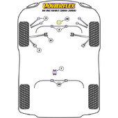 Silentblocs Powerflex pour Audi S4 B6, dont Avant (01-05)