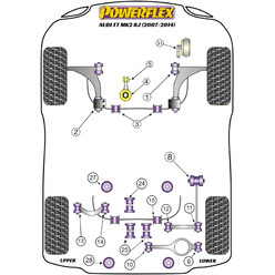 Silentblocs Powerflex pour Audi TT 8J (07-14)