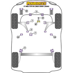 Silentblocs Powerflex pour Audi TT 8N 2WD (99-06)