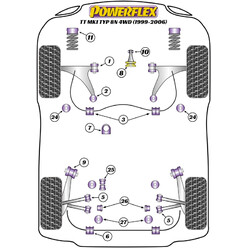 Silentblocs Powerflex pour Audi TT 8N Quattro (99-06)