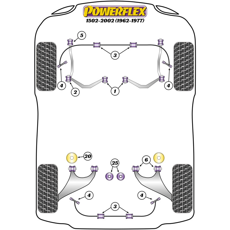 Silentblocs Powerflex pour BMW 1502-2002 (62-77)