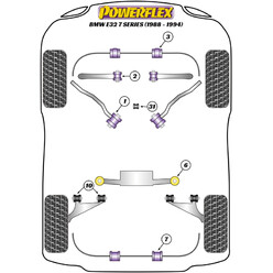 Silentblocs Powerflex pour BMW Série 7 E32 (86-94)