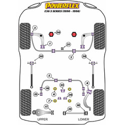 Silentblocs Powerflex pour BMW E36, dont M3