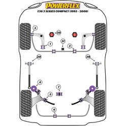 Silentblocs Powerflex pour BMW E36 Compact