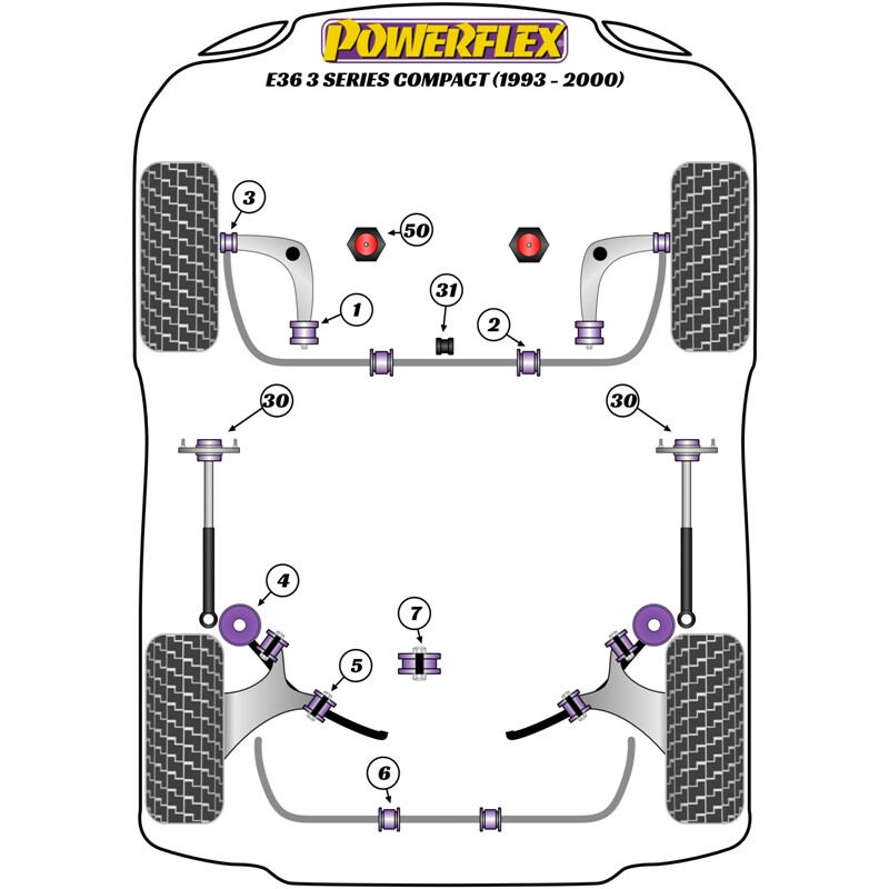 Silentblocs Powerflex pour BMW E36 Compact