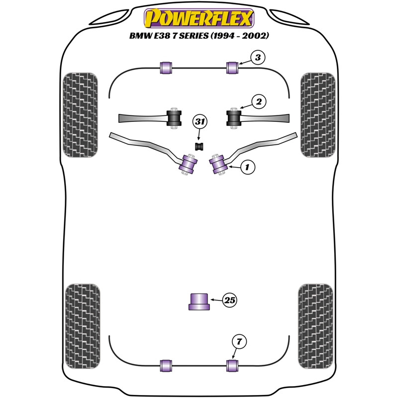 Silentblocs Powerflex pour BMW Série 7 E38 (94-01)