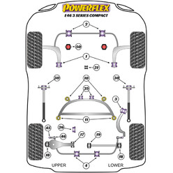 Silentblocs Powerflex pour BMW Série 3 E46 Compact (98-06)