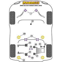 Silentblocs Powerflex pour BMW Série 6 E63 / E64 (04-11)