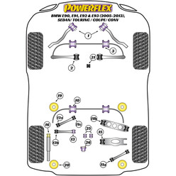 Silentblocs Powerflex pour BMW Série 3 E90 / E91 / E92 / E93 (05-12)