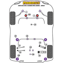 Silentblocs Powerflex pour BMW M3 E90 / E92 / E93 (05-12)