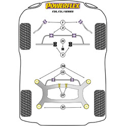 Silentblocs Powerflex pour BMW Série 1 F20 / F21 (11-19)