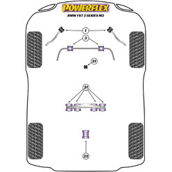 Silentblocs Powerflex pour BMW M2 F87 (2015+)