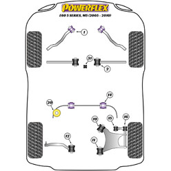 Silentblocs Powerflex pour BMW M5 E60 & E61 (03-10)