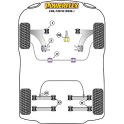 Silentblocs Powerflex pour BMW X1 F48 & F49 (2016+)