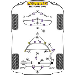 Silentblocs Powerflex pour BMW X3 E83 (03-10)