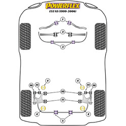 Silentblocs Powerflex pour BMW X5 E53 (99-06)