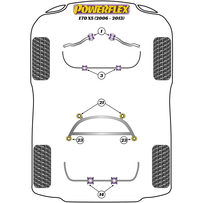Silentblocs Powerflex pour BMW X5 E70 (06-13)