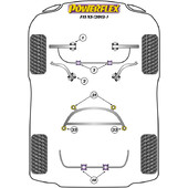 Silentblocs Powerflex pour BMW X5 F15 (2013+)