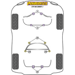Silentblocs Powerflex pour BMW X6 E71 (07-14)