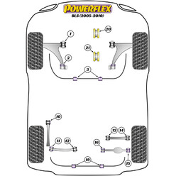 Silentblocs Powerflex pour Cadillac BLS (05-10)