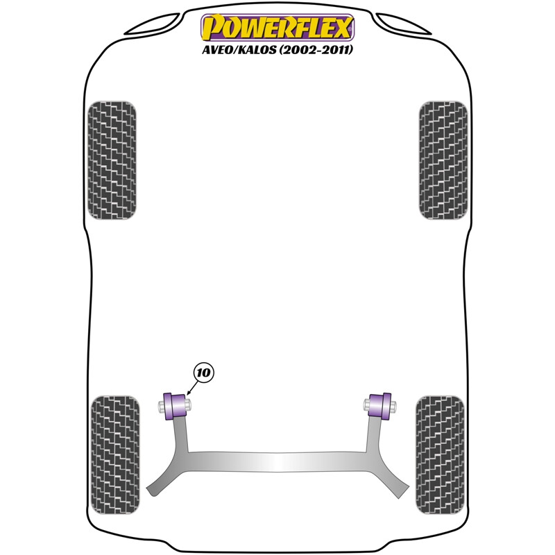Silentblocs Powerflex pour Chevrolet Aveo (02-11)