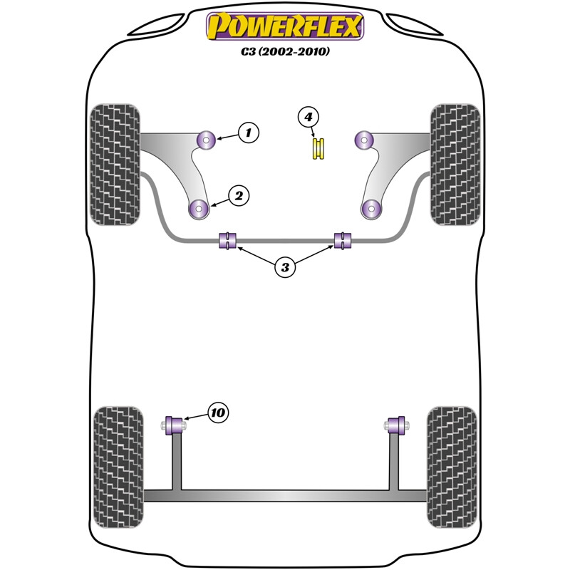 Silentblocs Powerflex pour Citroen C3 (02-10)