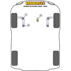 Silentblocs Powerflex pour Citroen C3 Pluriel (03-10)