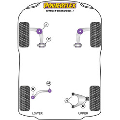 Silentblocs Powerflex pour Citroen C5 (2008+)