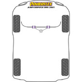 Silentblocs Powerflex pour Citroen Jumpy (95-07)