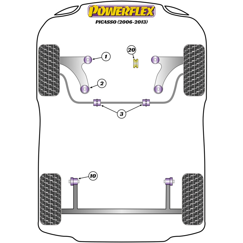 Silentblocs Powerflex pour Citroen Picasso (06-13)