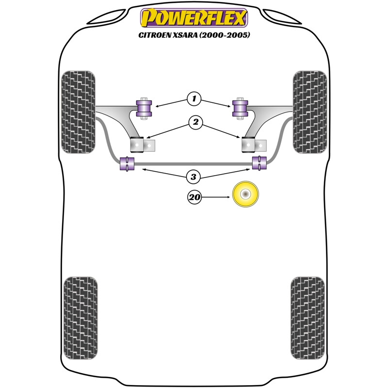 Silentblocs Powerflex pour Citroen Xsara (00-05)