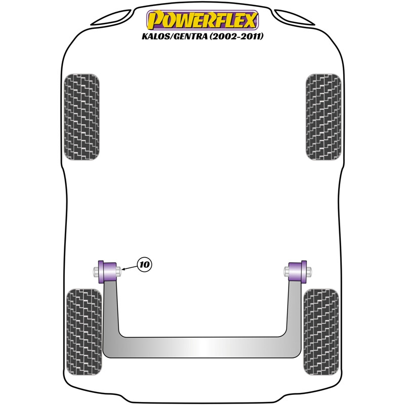 Silentblocs Powerflex pour Daewoo Kalos & Gentra (02-11)