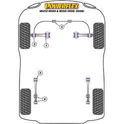 Silentblocs Powerflex pour Daewoo Matiz M100 & M150 (98-08)