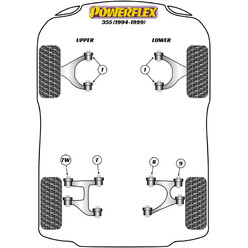 Silentblocs Powerflex pour Ferrari 355 (94-99)