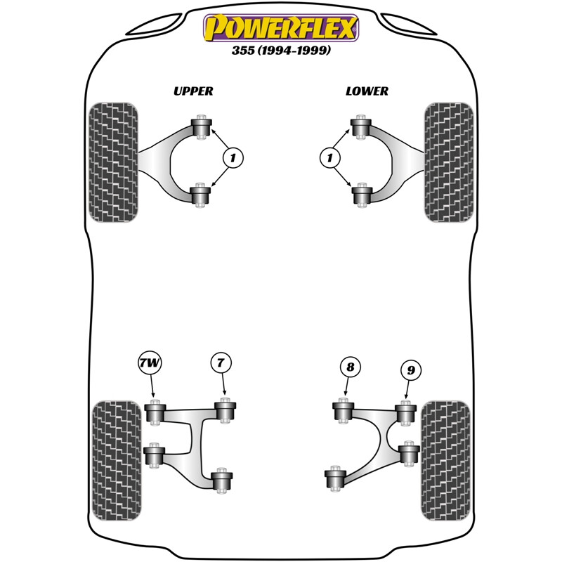 Silentblocs Powerflex pour Ferrari 355 (94-99)