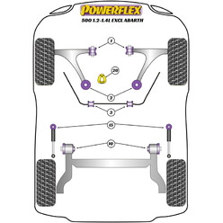 Silentblocs Powerflex pour Fiat 500, sauf Abarth (2007+)