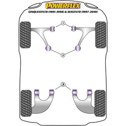 Silentblocs Powerflex pour Fiat Cinquecento (91-98)