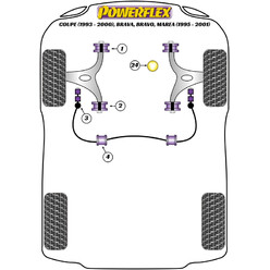 Silentblocs Powerflex pour Fiat Coupé (93-00)