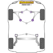 Silentblocs Powerflex pour Fiat Fiorino (2007+)