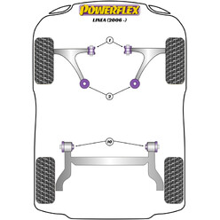 Silentblocs Powerflex pour Fiat Linea (2006+)
