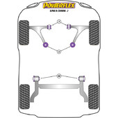 Silentblocs Powerflex pour Fiat Linea (2006+)